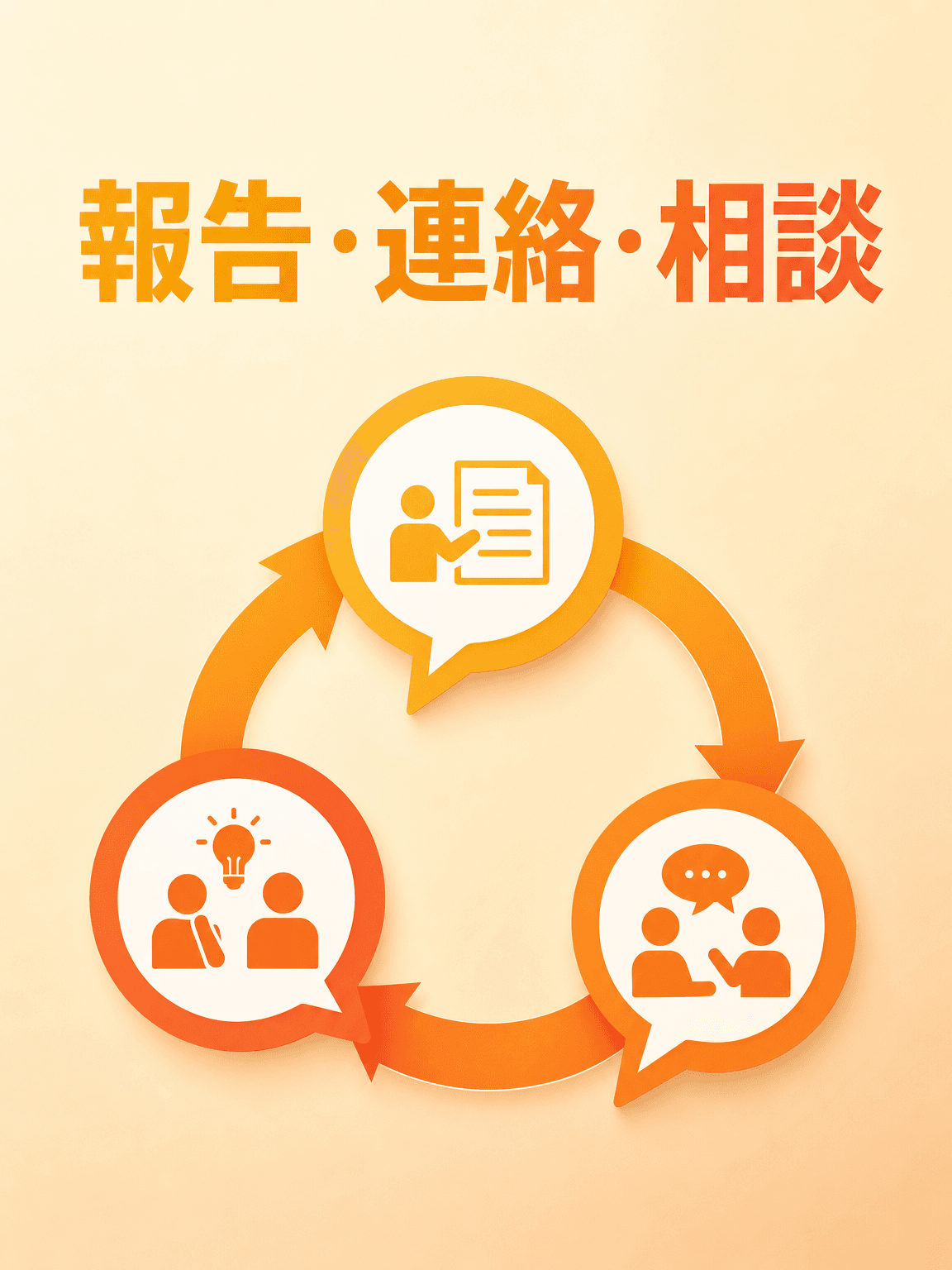 報告・連絡・相談